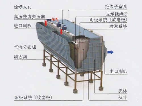 濕電除塵結(jié)構(gòu)圖