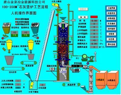 石灰窯系統(tǒng)示意圖