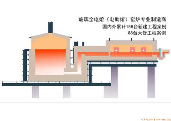 池窯示意圖